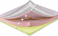 Купити матрац Dz-Mattress Swiss Night Montre (120x190) за ціною від 12324 грн.