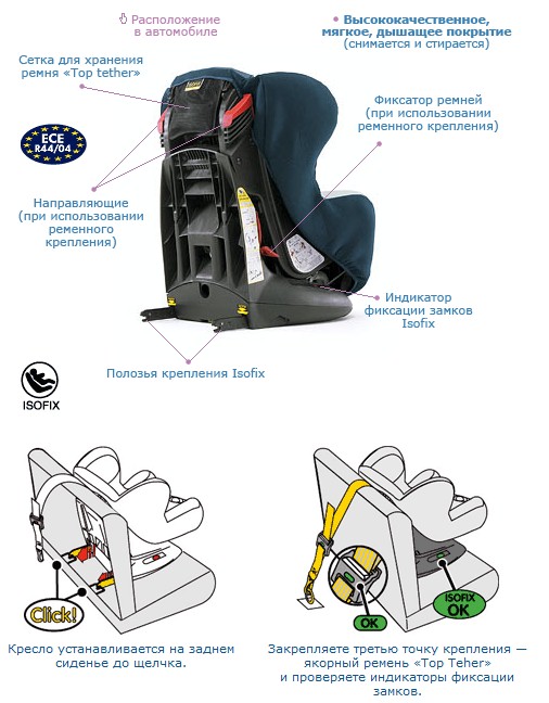 Кресло bebe confort iseos isofix