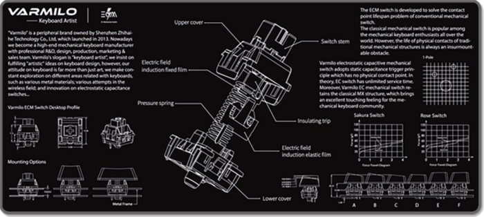 varmilo mechanical switch mousepad